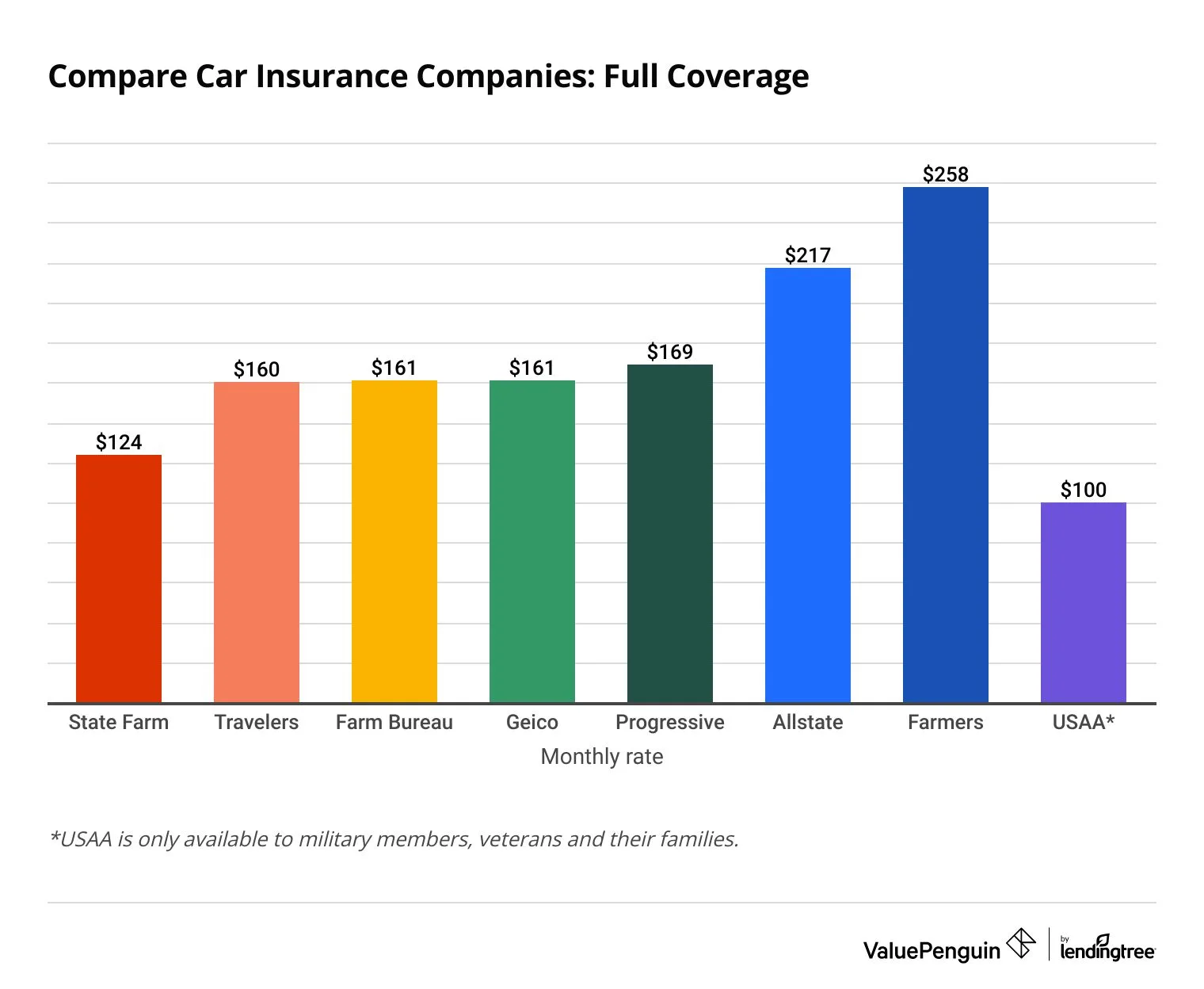 Comparing Car Insurance Quotes: How to Get the Best Deal