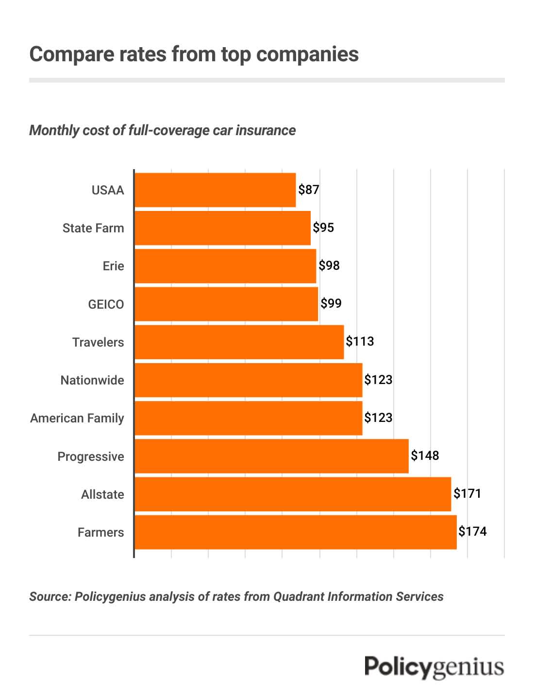 Comparing Car Insurance Quotes: How to Get the Best Deal