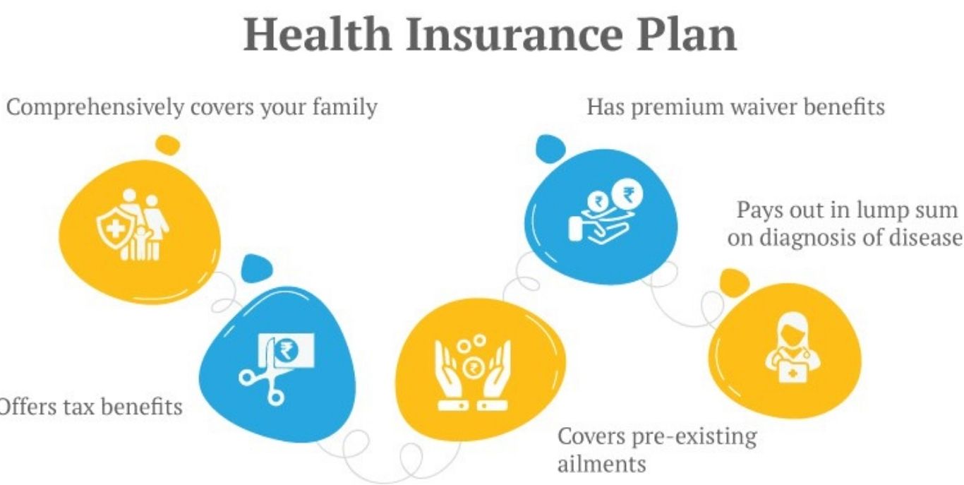 health Insurance